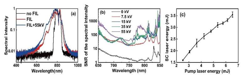 Stable intense supercontinuum light generation from 1kHz femtosecond laser filamentation in air