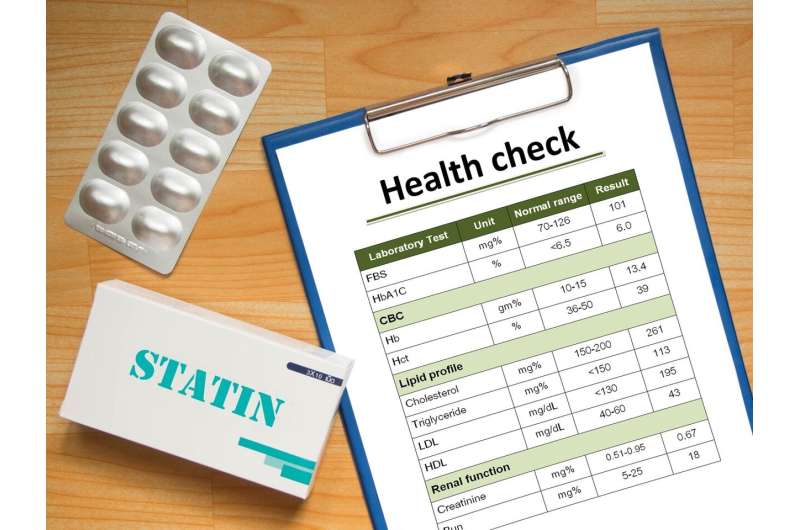 Statin meds &amp;amp; cholesterol: what you need to know