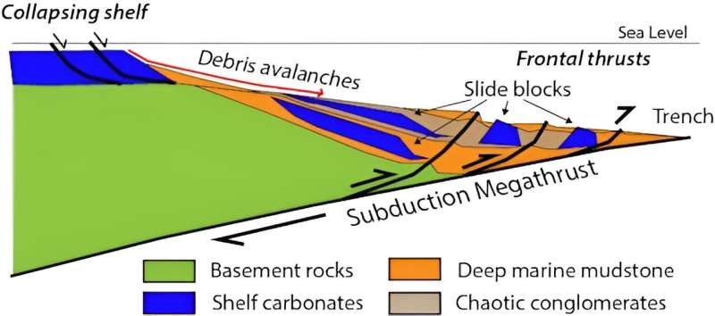 Extrañas formaciones rocosas debajo del Océano Pacífico podrían cambiar nuestra comprensión de la Tierra primitiva