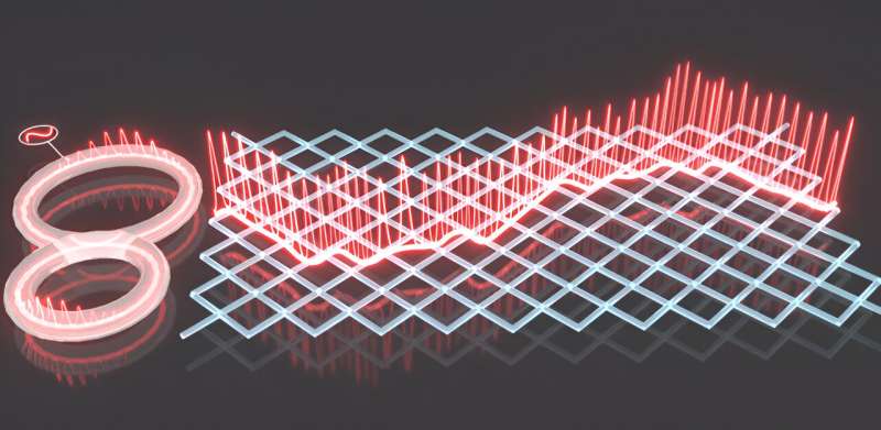 Researchers succeed in super-Bloch oscillations in strong-driving regime