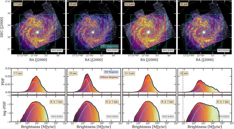 Study delivers detailed photos of galaxies' inner structures