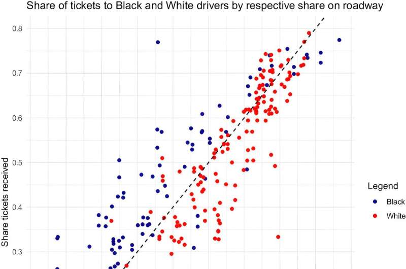 Study finds racial bias in traffic stops by Chicago police