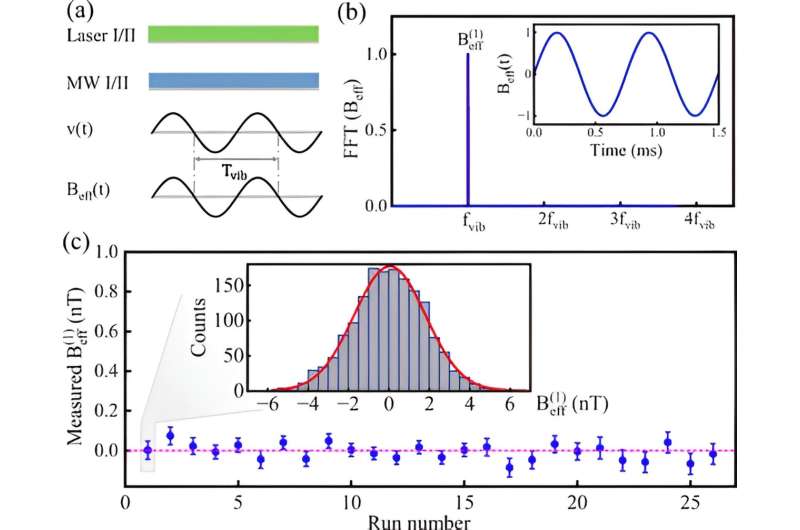 Study proposes new constraints on exotic spin-spin-velocity-dependent interactions between electron spins