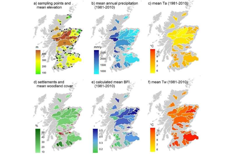 Study raises concerns over rising river temperatures in Scotland  