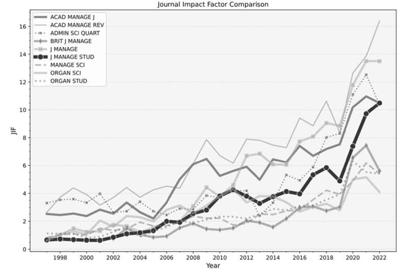 Study shows studies with more diverse teams of authors get more citations