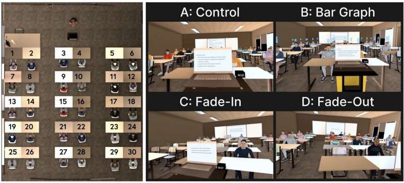 Study shows VR can help teachers better distribute their gaze
