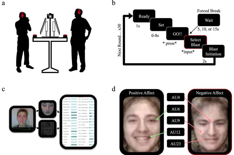 Study suggests five-second break can diffuse an argument between coupled partners