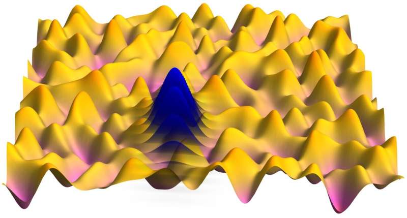 Study uncovers a quantum acoustical Drude peak shift in strange metals