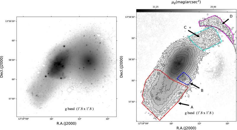 Study unveils impact of mergers on star formation in dwarf galaxies