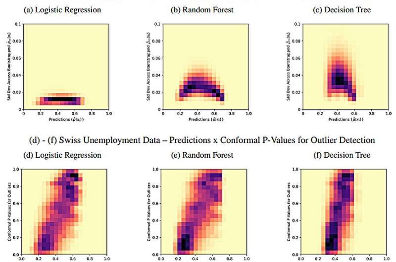 Study: When allocating scarce resources with AI, randomization can improve fairness