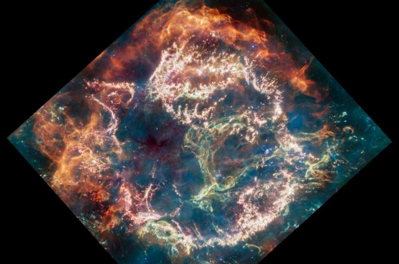 Stunning James Webb images show birth and death of massive stars