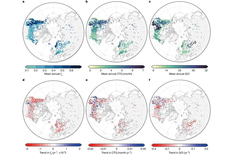 Summer droughts in Northern hemisphere increasingly likely as seasonal streamflows change