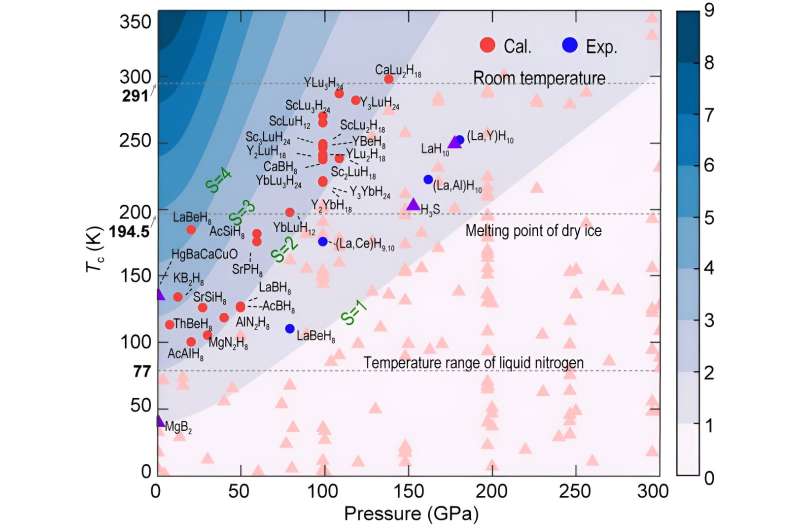 Superconducting ternary hydrides: Progress and challenges