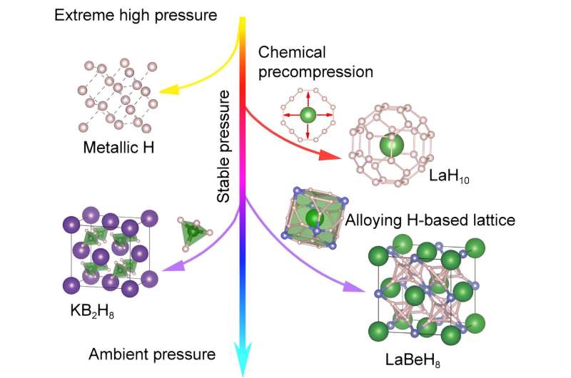 Superconducting ternary hydrides: Progress and challenges