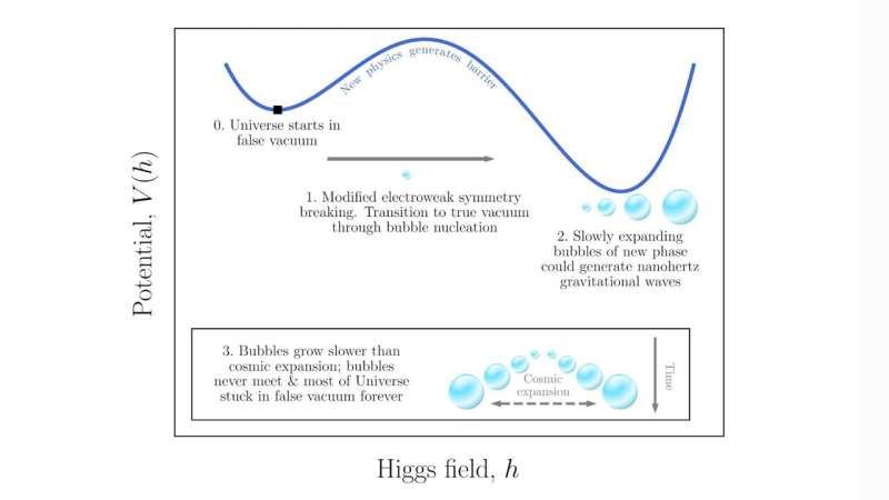 Supercooled phase transitions: Can they explain gravitational wave signals?