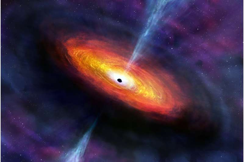 Supermassive black holes have masses of more than a million suns—but their growth has slowed as the universe has aged