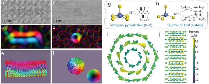 Symmetrie gescheiden NiS ultrafijne nanostaafje