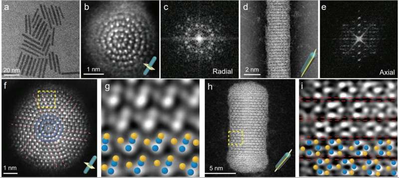 Symmetrie gescheiden NiS ultrafijne nanostaafje