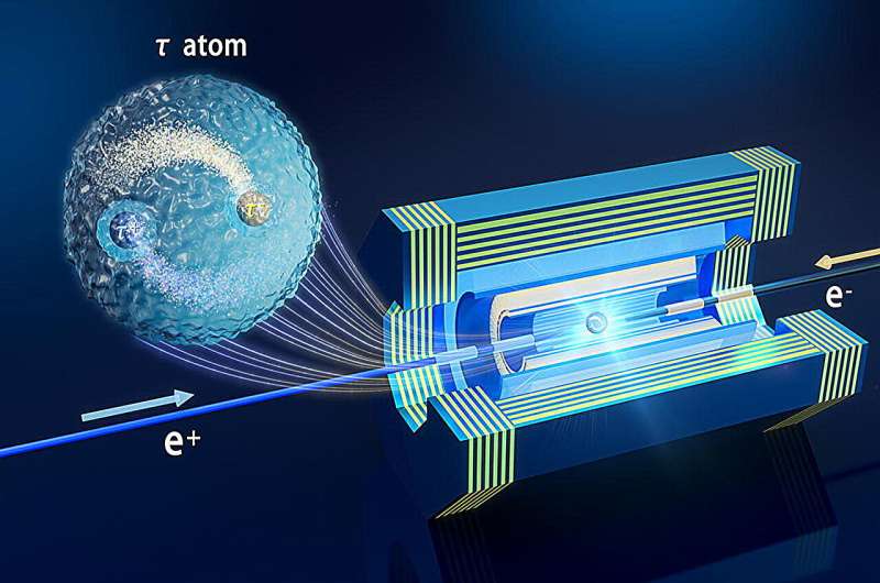 Tauonium: The smallest and heaviest atom with pure electromagnetic interaction