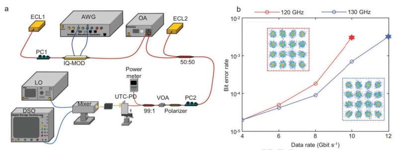 Terahertz flexible multiplexing chip enabled by synthetic topological phase transitions