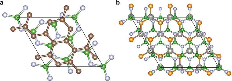 Terahertz phonon engineering with van der Waals heterostructures for quantum computing