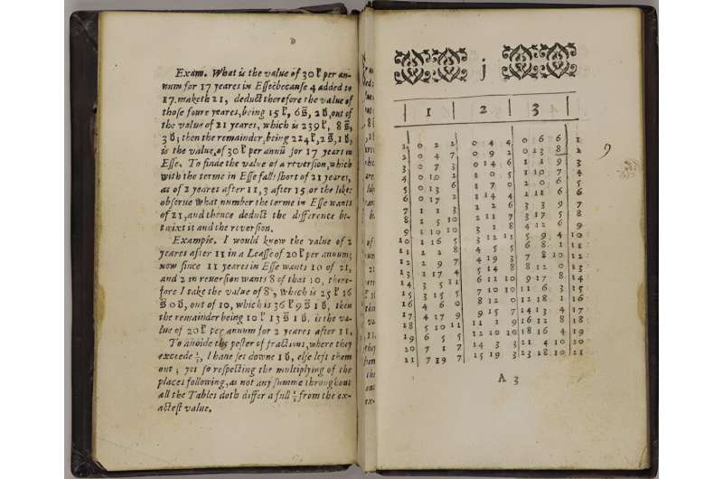 The 17th-century origins of a modern finance tool