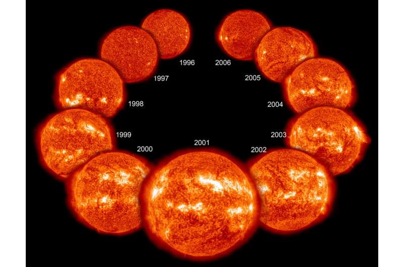 The age of the sun depends on when you look at it