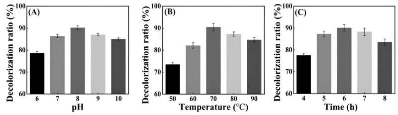 The application of Sapindus mukurossi extract in sebum-control shampoos