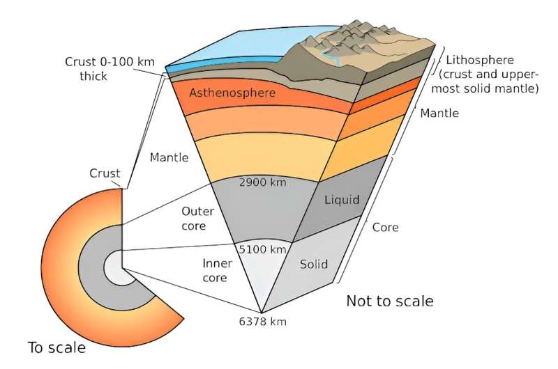 The biggest-ever sample of core material from Earth's mantle could have valuable clues into the origins of life