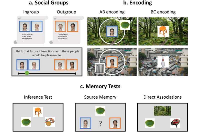 The brain is 'programmed' for learning from people we like