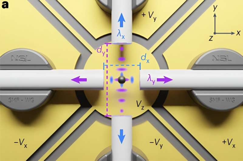 Demonstratie van vacuümlevitatie en bewegingsregeling op een optisch-elektrostatische chip
