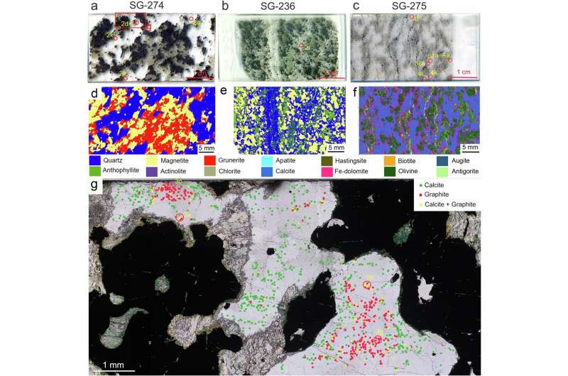 The earliest traces of life on Earth—researchers explore carbon in 3.9-billion-year-old Canadian rocks