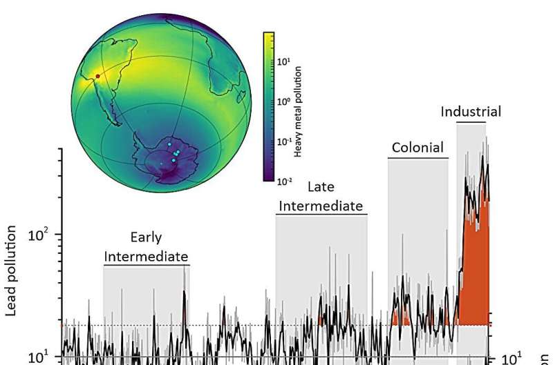 La primera evaluación de la contaminación por metales pesados ​​tóxicos en el hemisferio sur en los últimos 2.000 años