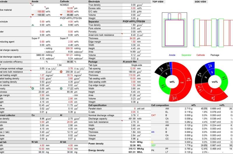 The first universal principles for designing solid-state batteries developed by Korean researchers