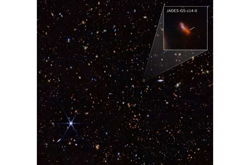 The galaxy JADES-GS-z14-0, as seen by the James Webb Space Telescope, existed 290 million years after the Big Bang