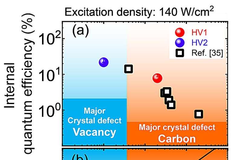 The impact of carbon impurities on the quality of gallium nitride crystals