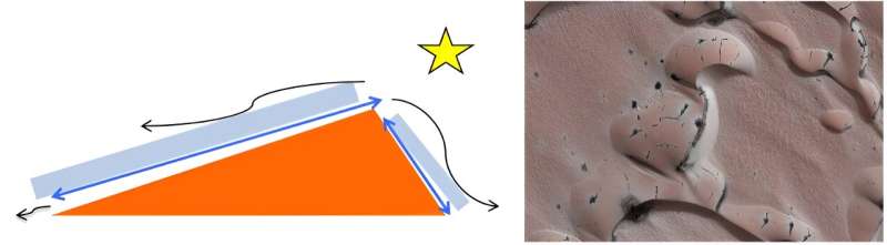 The Martian polar caps are not created equally – here’s why