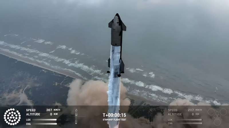 The most powerful launch system ever built blasted off from Starbase in Boca Chica, Texas at 7:50 am (1250 GMT), with more than two million people following along on a live stream on X 
