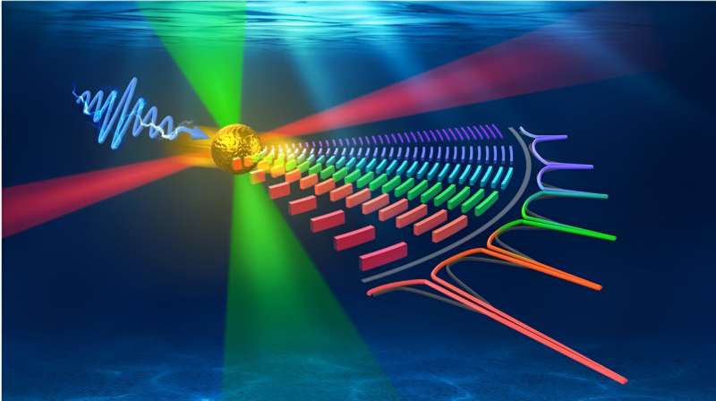 The most powerful sound laser ever made