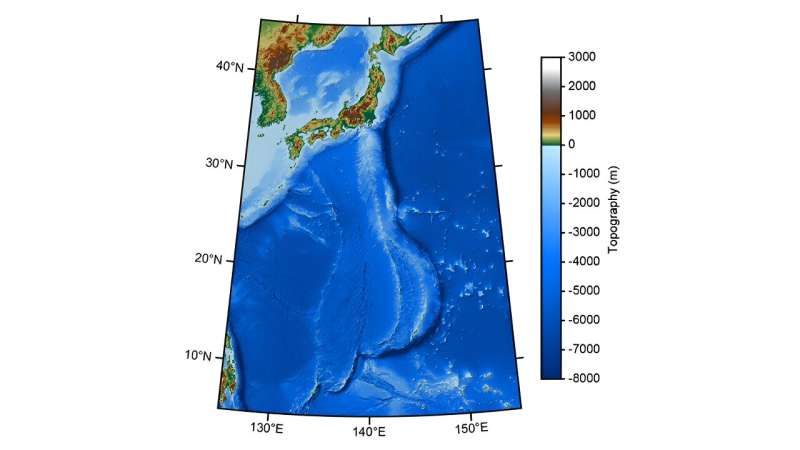 The nature of mantle flow may depend on the type of slab subducting