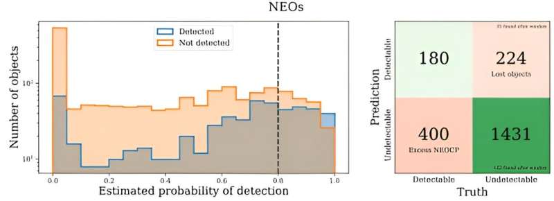 The rubin observatory will unleash a flood of NEO detections