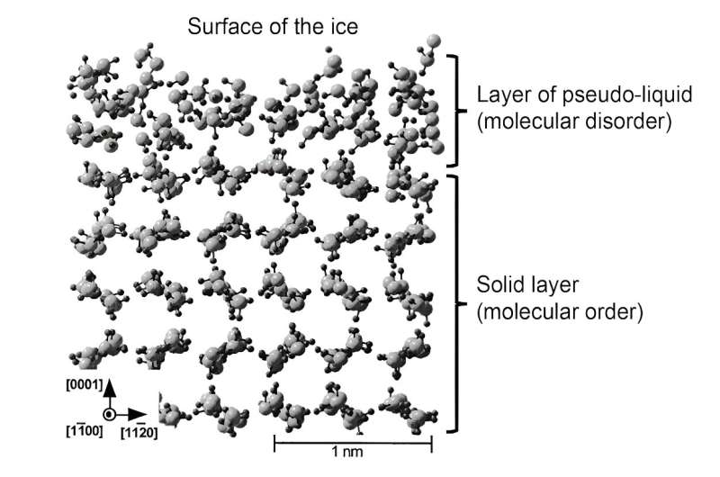 The sticking point: why physicists are still struggling to understand ice's capacity to adhere and become slippery