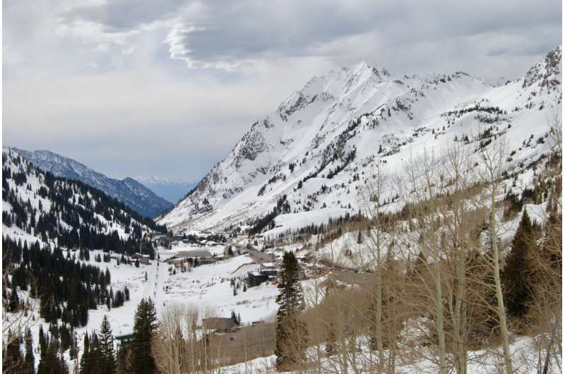 The surprising secrets of extreme snowfall events in Utah's central Wasatch