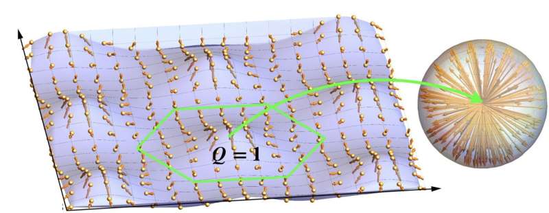 The theoretical description of topological water wave structures