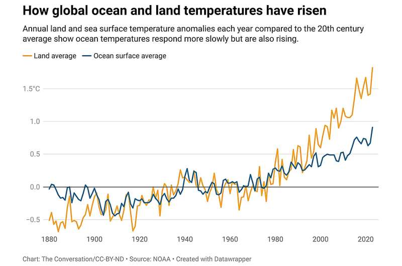 The warming ocean is leaving coastal economies in hot water