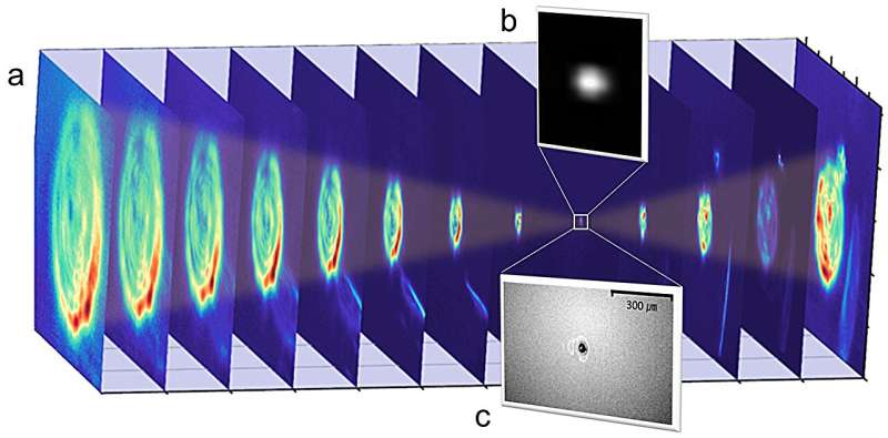 The world's strongest ionizing terahertz radiation