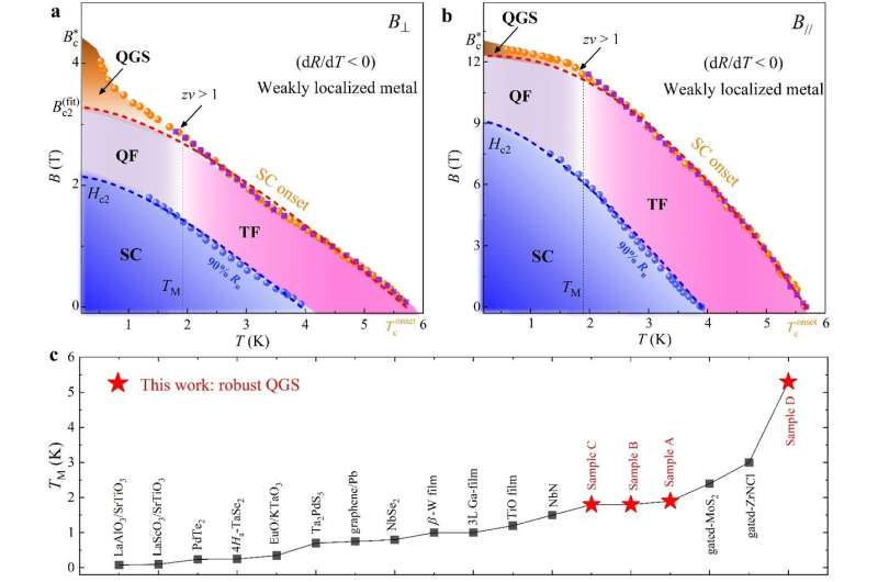 Three-dimensional quantum Griffiths singularity in bulk unconventional iron-based superconductors