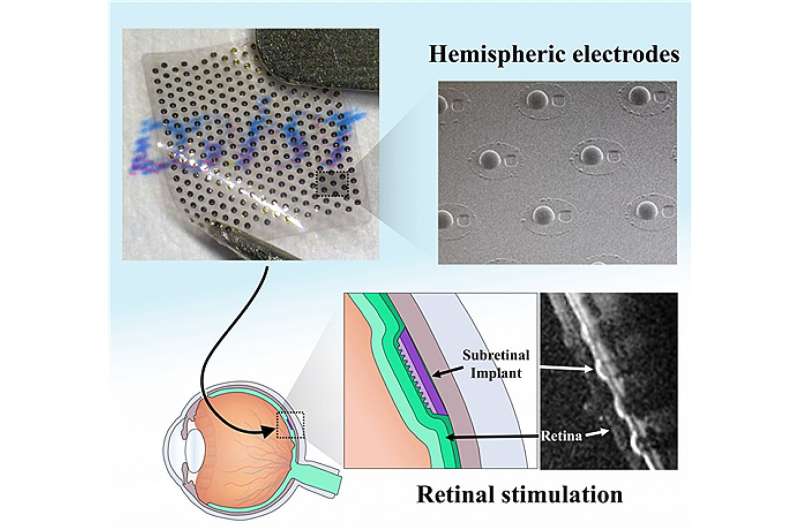 Three-dimensional retinal electrodes in a convex Braille shape partially restore sight