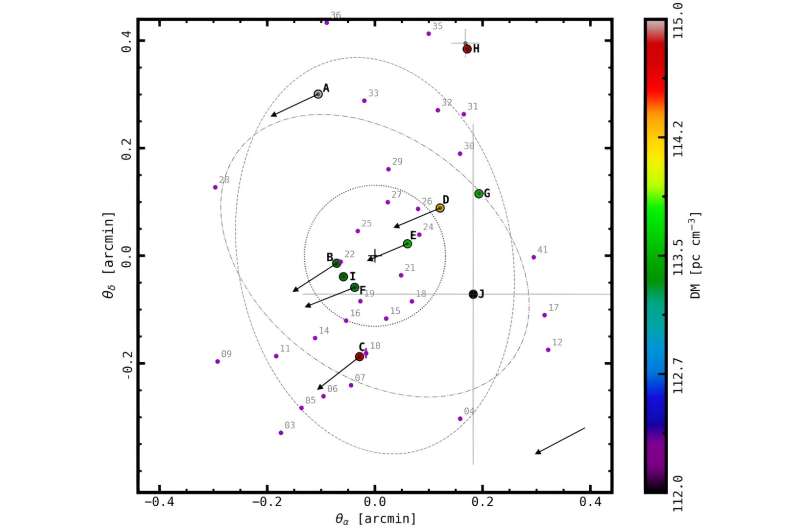 Three new millisecond pulsars detected with MeerKAT