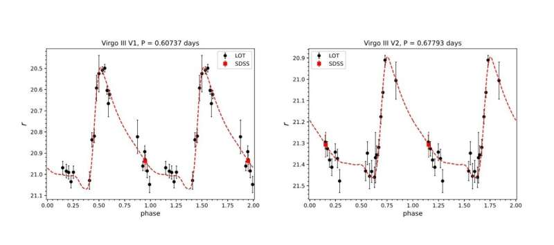 Three new RR Lyrae variable stars discovered